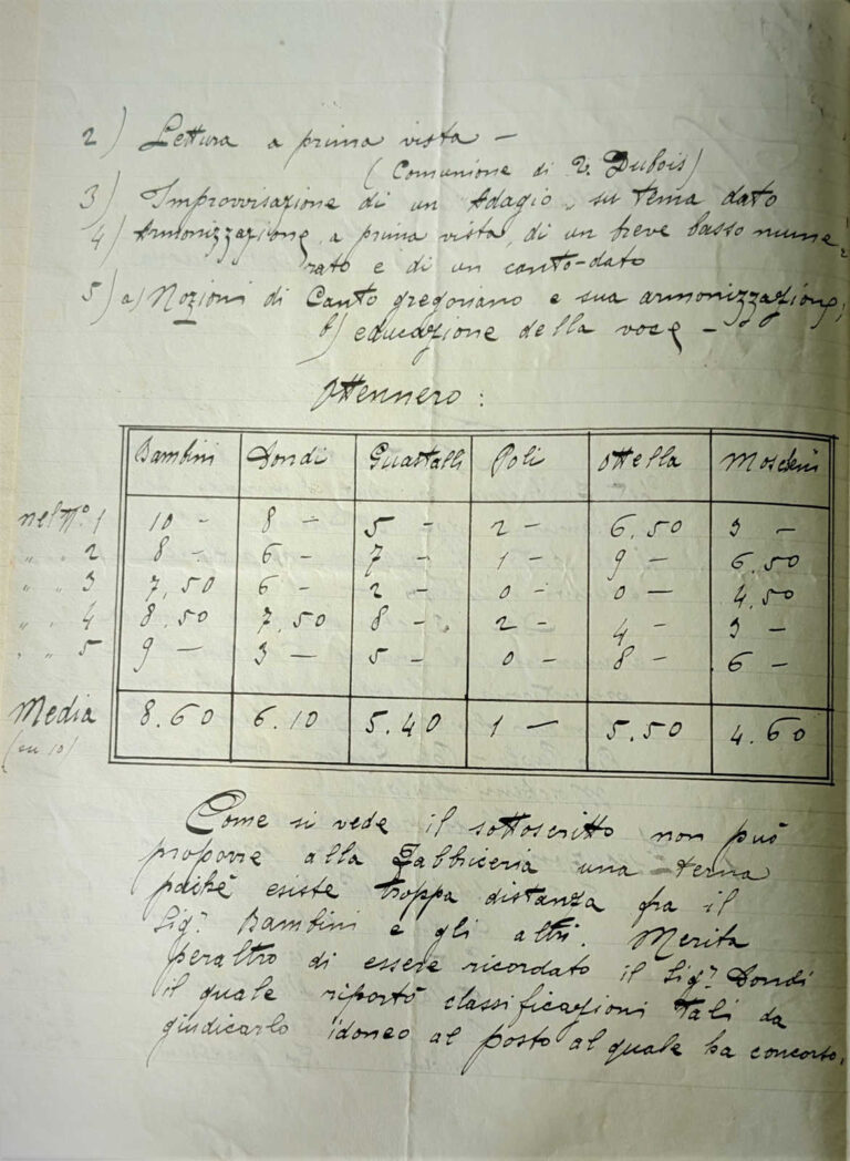 4. giudizio di agostino donini per il concorso al posto di organista a verolanuova risultato